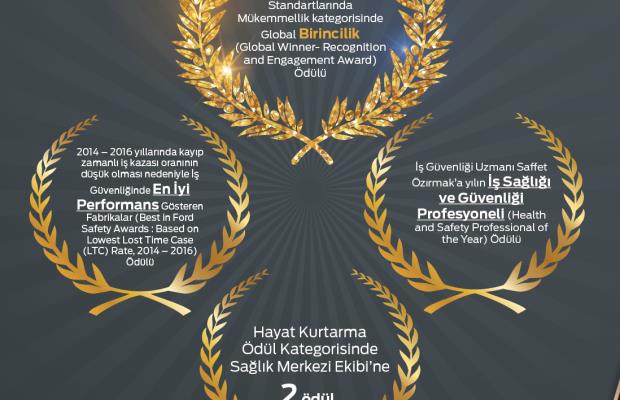 “President Health & Safety Awards”ta Eskişehir Fabrikamıza 5 ödül