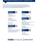 Föy Ford Otosan uzun dönem sürdürülebilirlik hedefleri ile “Gelecek Şimdi” diyor